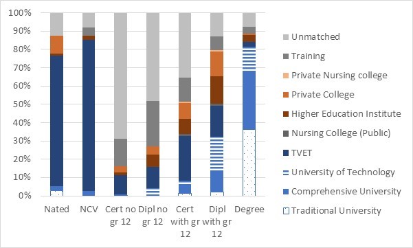 bar chart