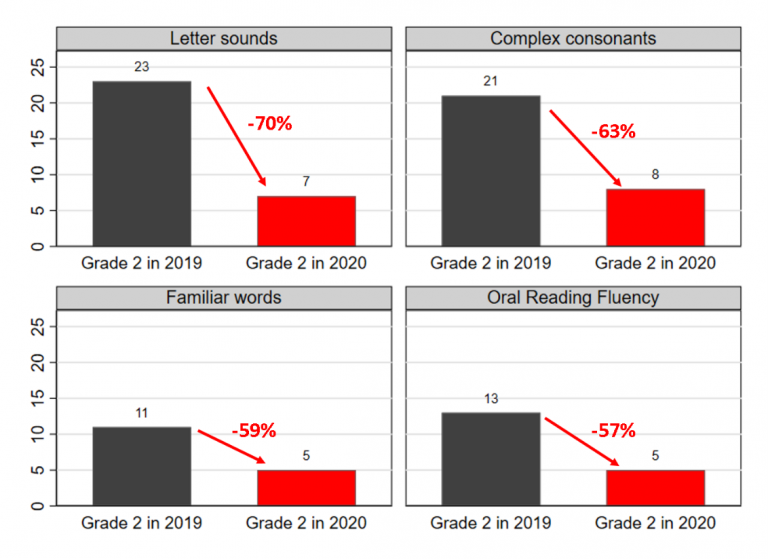 Figure 2.  Reading losses