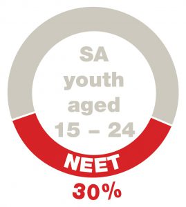 SA youth