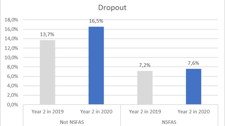Source: Authors’ own calculations using HEMIS (2018-2020).