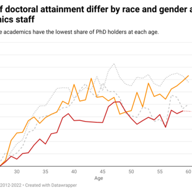 Figure 6 displaying rates of doctoral attainment by race and gender